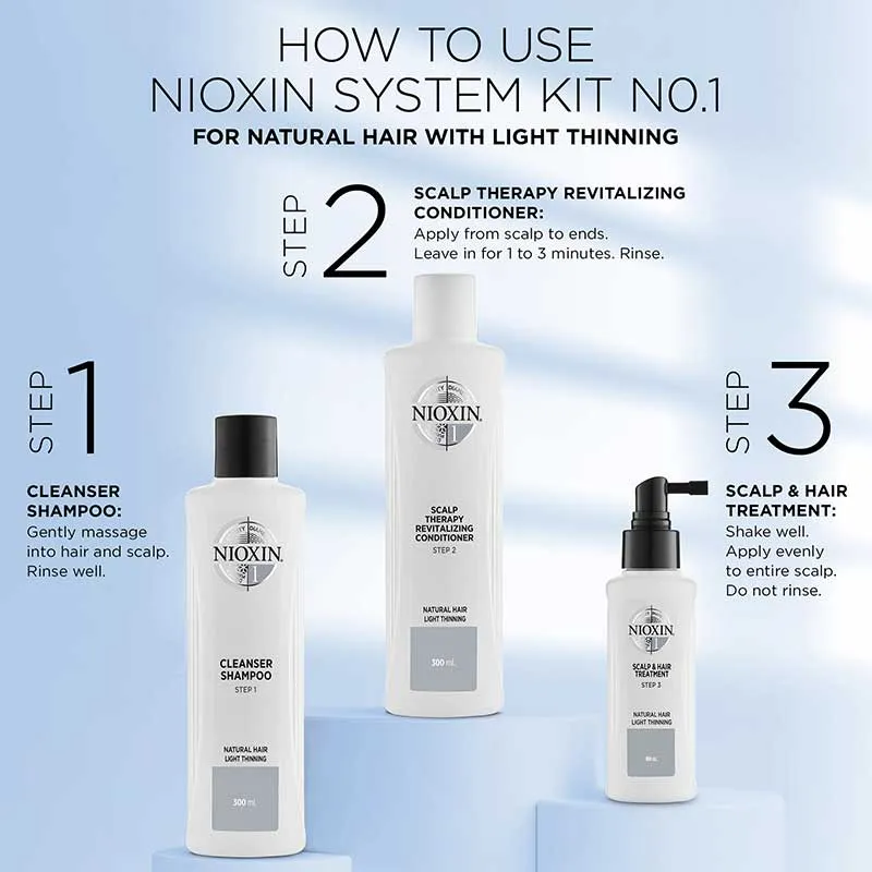 Nioxin System 1 Three Part Loyalty Kit