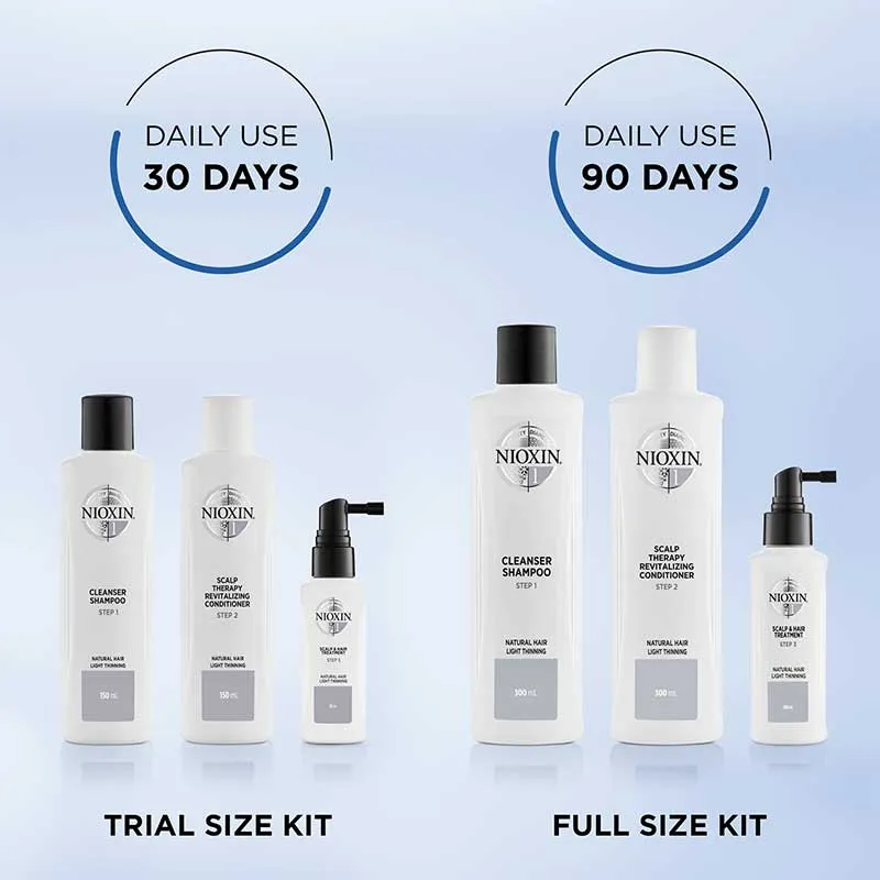 Nioxin System 1 Three Part Loyalty Kit