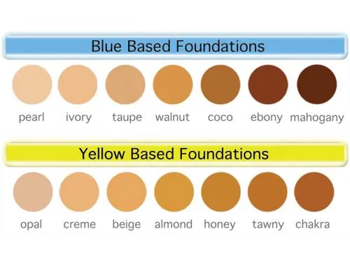 Oxygenetix Acne Control Foundation